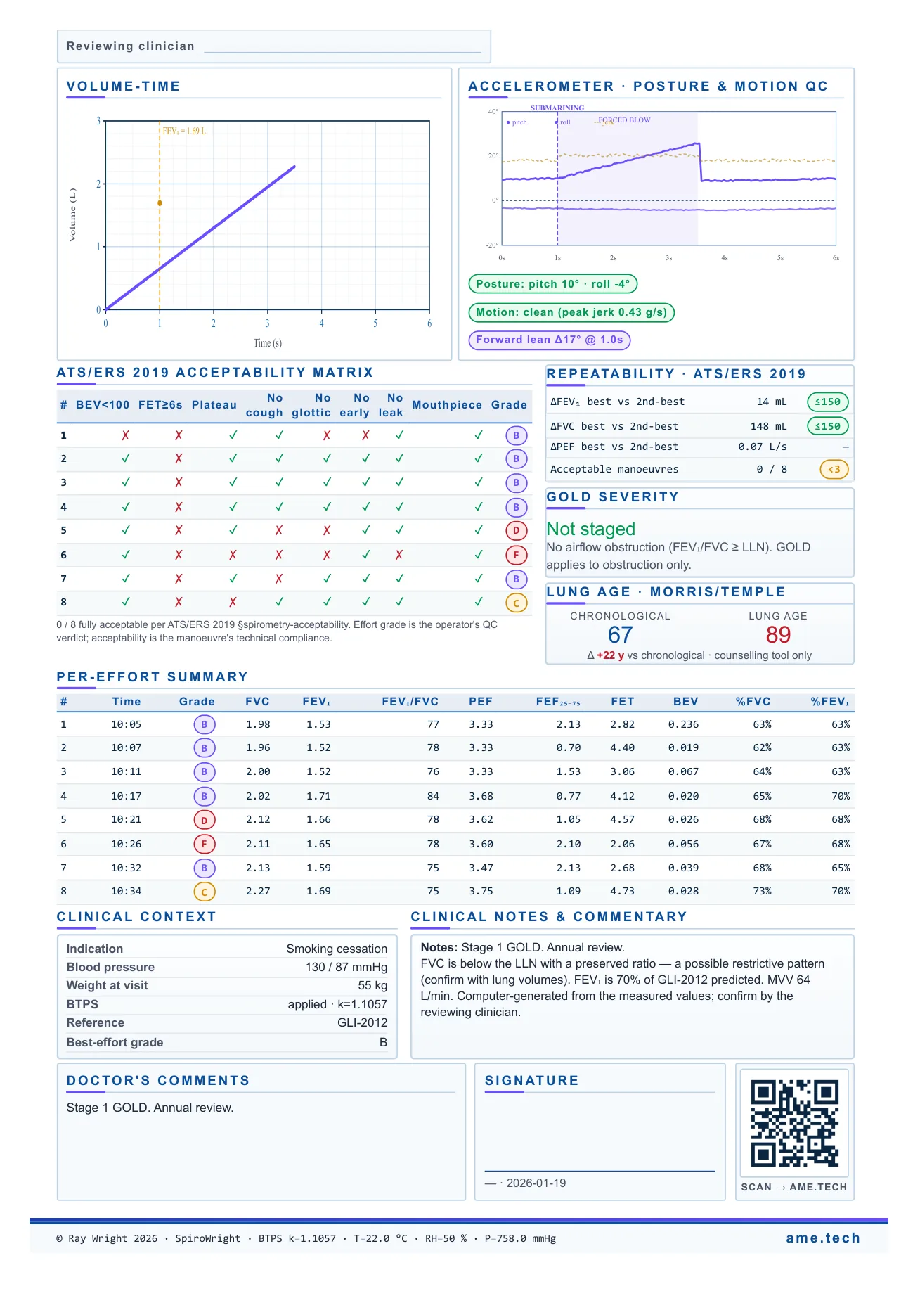 SpiroWright clinical report — page 2